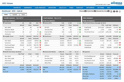 axcessa store dashboard