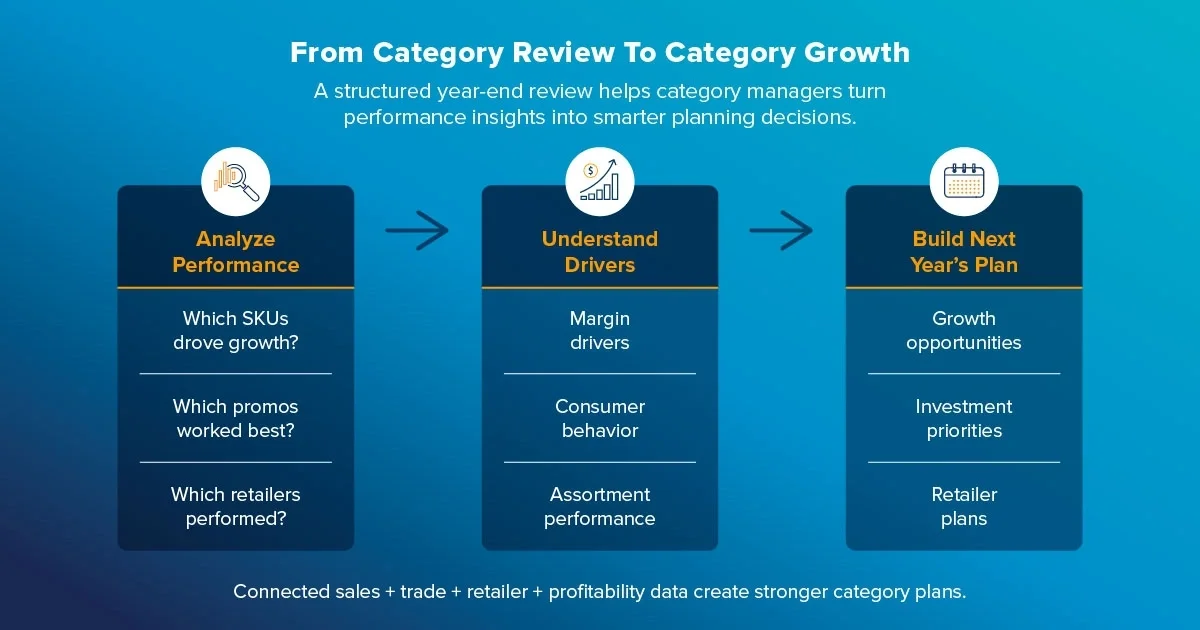 category management strategy
