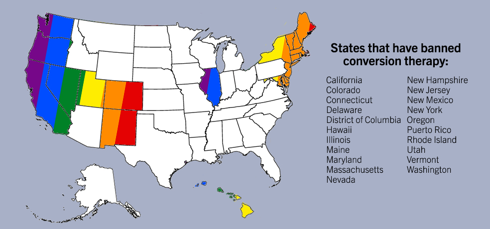 State takes. Conversion Therapy.