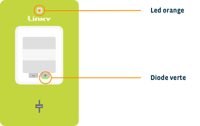 pourquoi mon compteur linky clignote orange alpiq