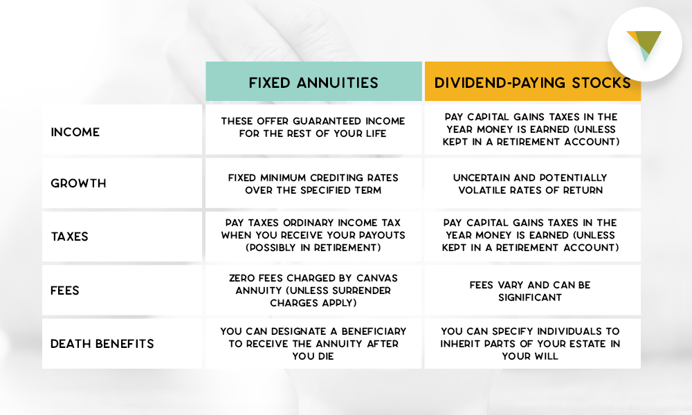 Annuities vs. Dividend Stocks The Pros and Cons