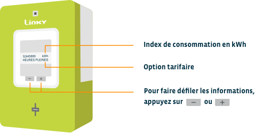 LINKY, le compteur « communicant » - Association EDC