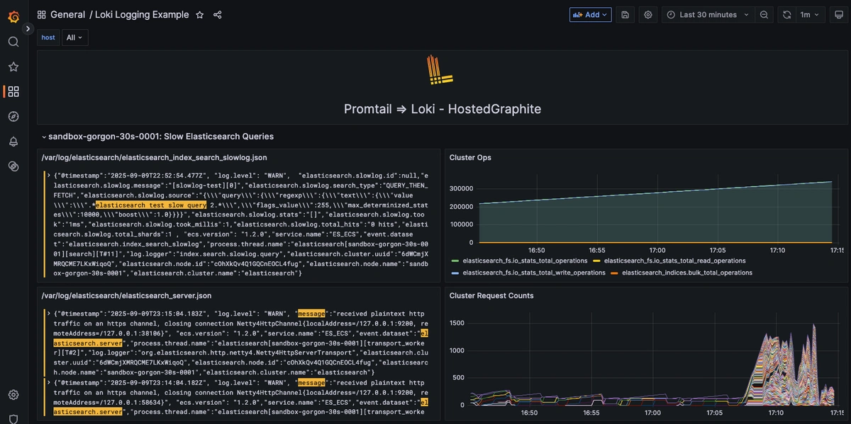 Visualize Logs Alongside Metrics: Complete Observability Elasticsearch Performance - 1