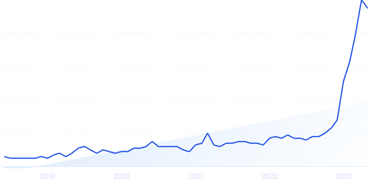 60+ Logo Stats and Facts – New Fortune 500 List Research [2023]