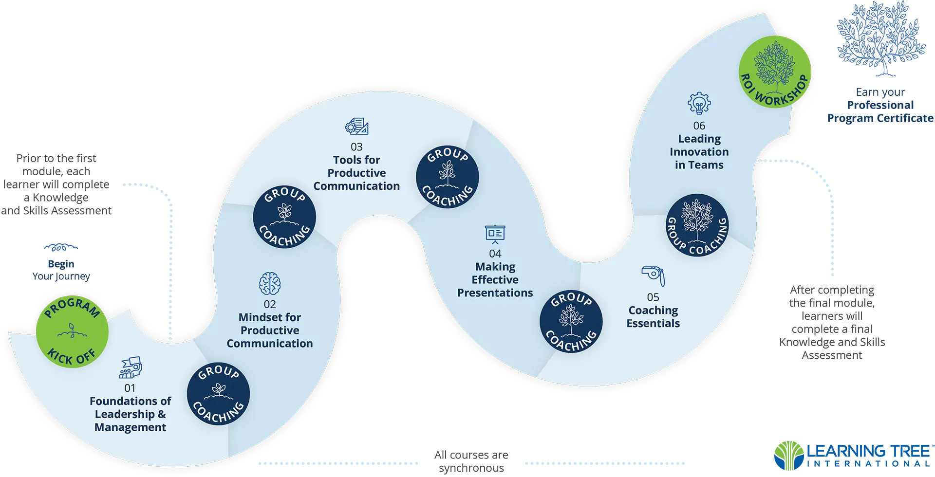 Infographic - Future Leaders Program