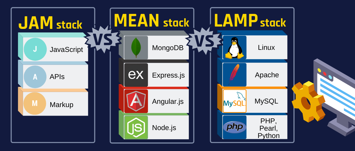 Vs meaning. Lamp стак. Lamp vs Lemp. Lamp Lemp стеки. Преимущества JAMSTACK.