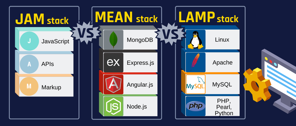 Vs means. Lamp стак. Lamp vs Lemp. Lamp Lemp стеки. Преимущества JAMSTACK.