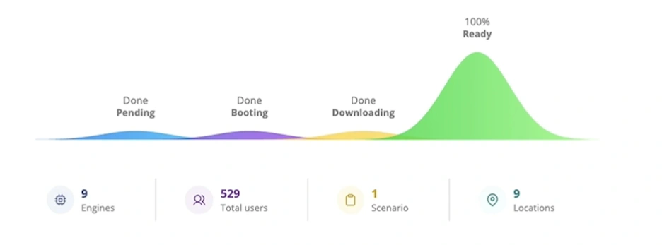 Prototyping complex interactions is as easy as pie with UXPin