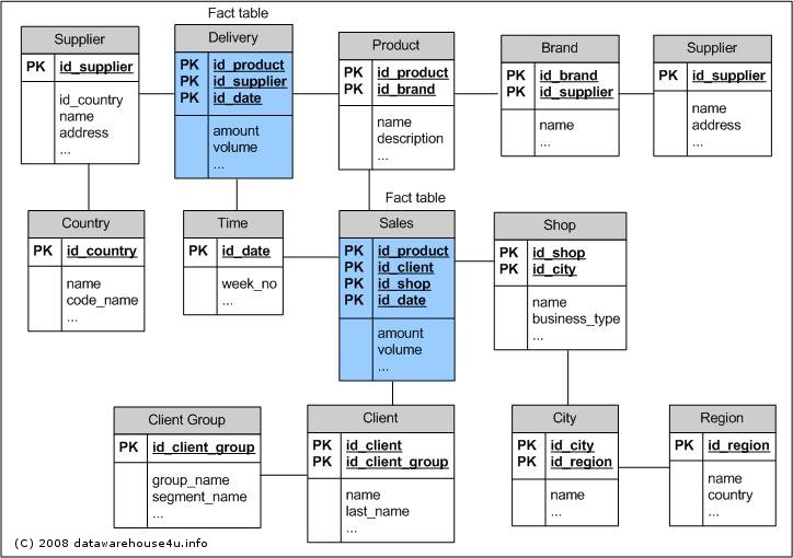 fact_constellation_schema.jpg