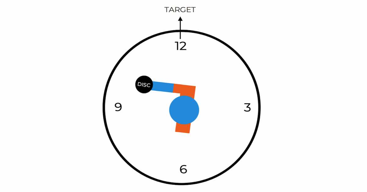 disc golf throwing techniques