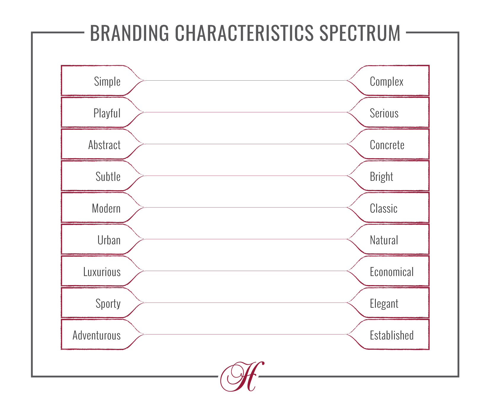 Blank Branding Characteristics chart