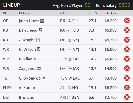 draftkings week 15 optimal lineup