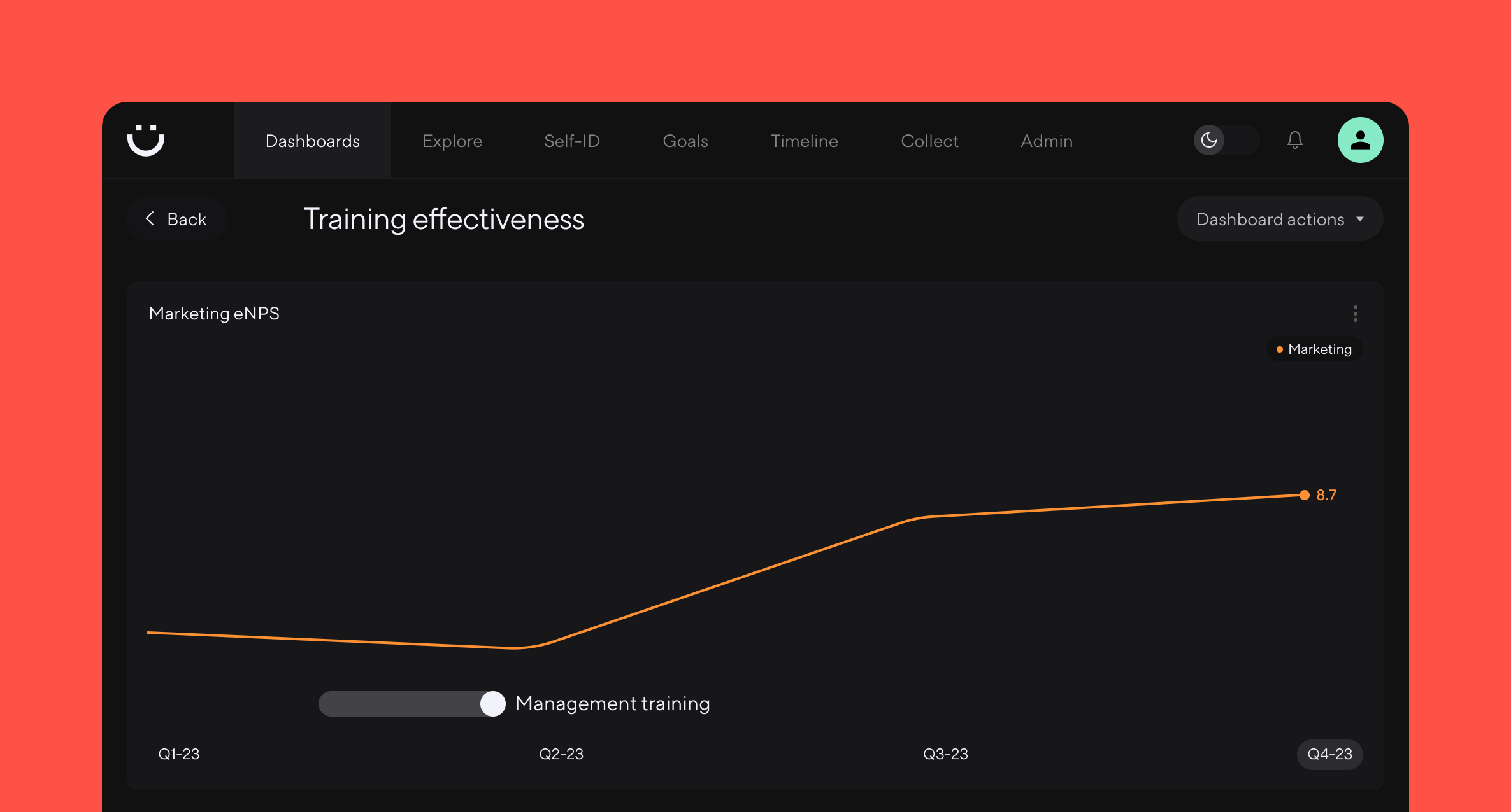 A line graph tracks eNPS score before and after employees completing manager training. 