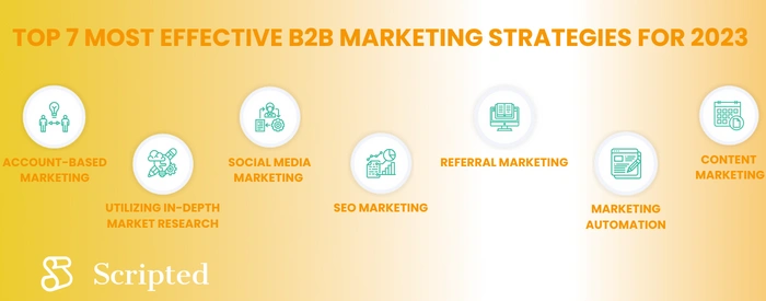 Top 7 Most Effective B2B Marketing Strategies for 2023