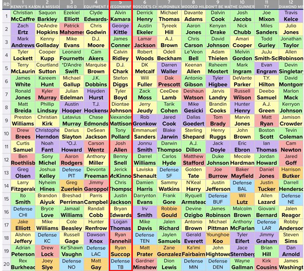 FFPC ADP - Fantasy Football Players Championship