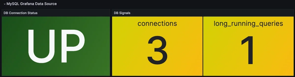 How to Monitor Database Availability with Grafana - 2