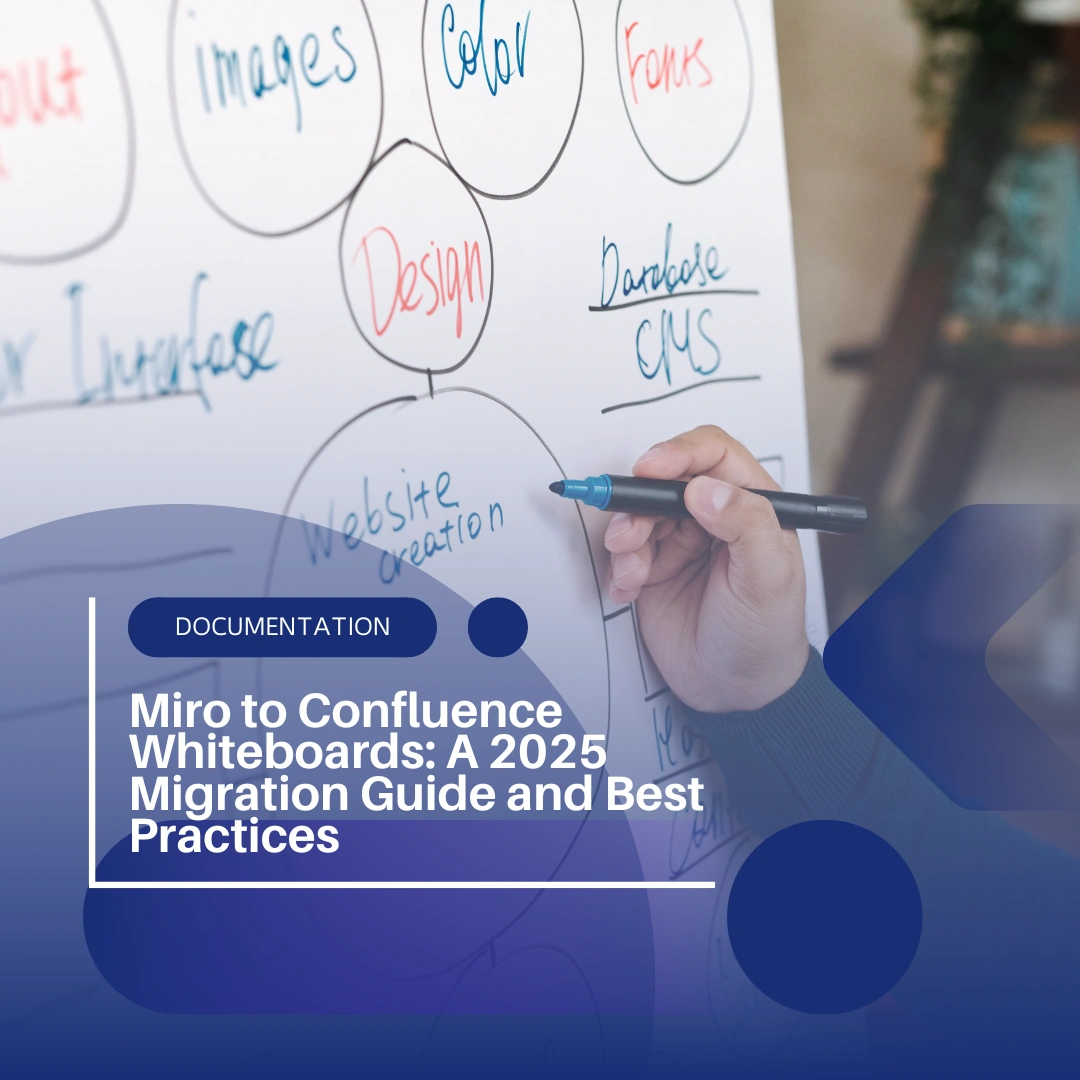 Miro to Confluence Whiteboards: A 2025 Migration Guide and Best Practices