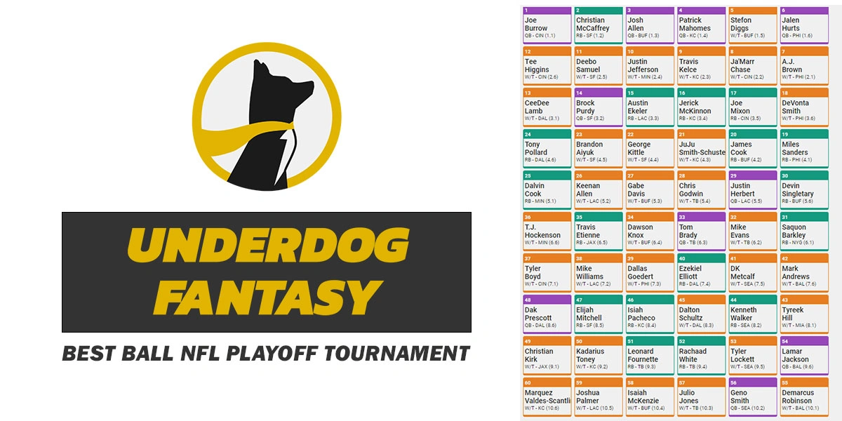 2023 NFL Playoffs Fantasy Football Draft & Strategy: Underdog Best Ball  Draft - $200,000 Gauntlet 