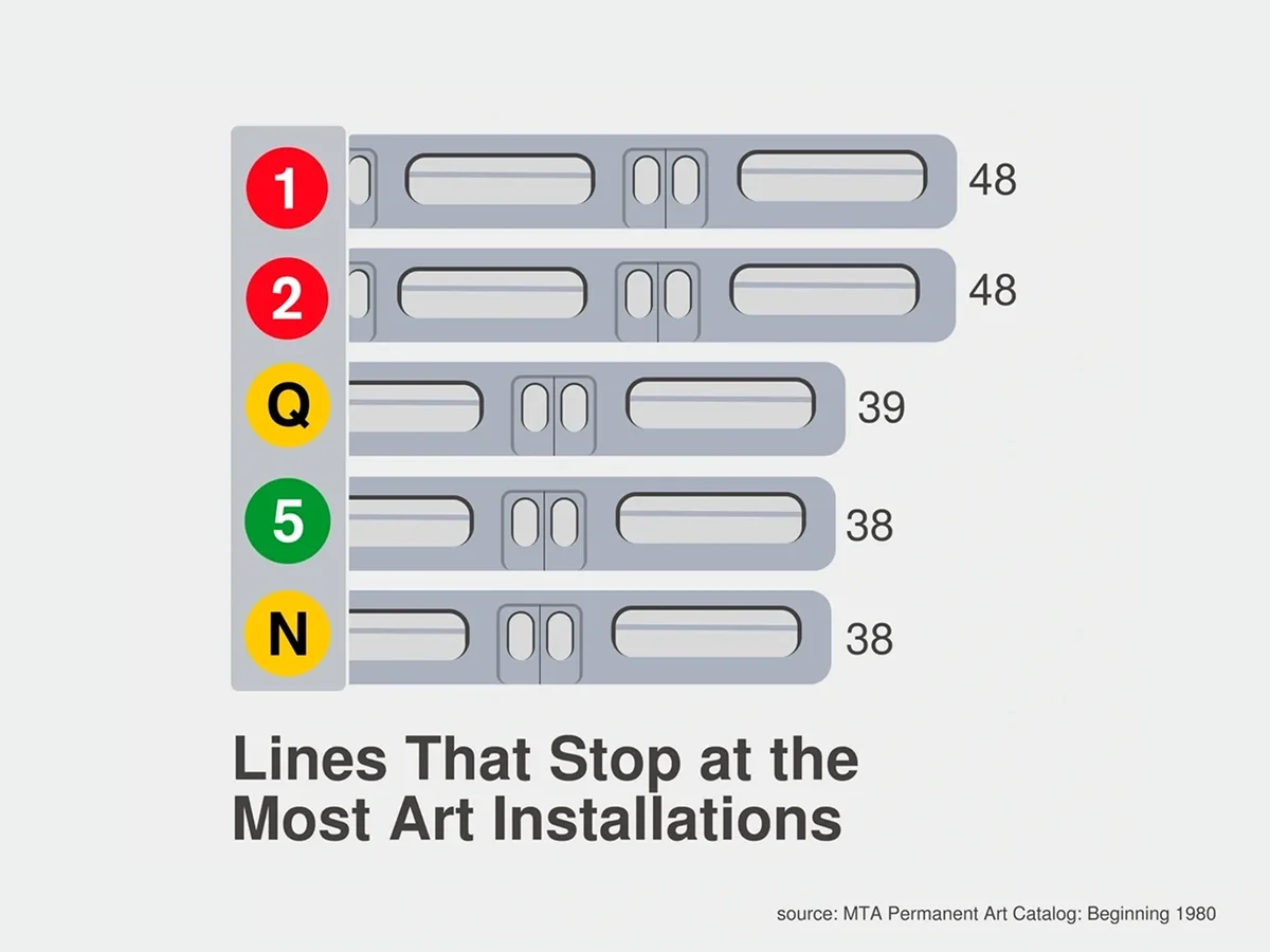 A Commuter's Guide to MTA's Underground Art
