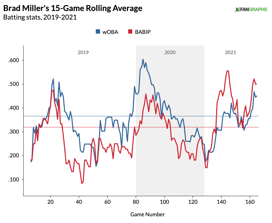 MLB Hitters and Streamers Forecast