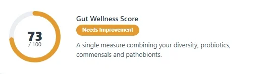 Gut Wellness Score