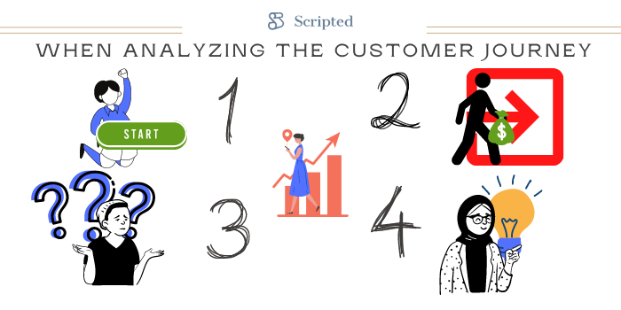 analyzing customer journey