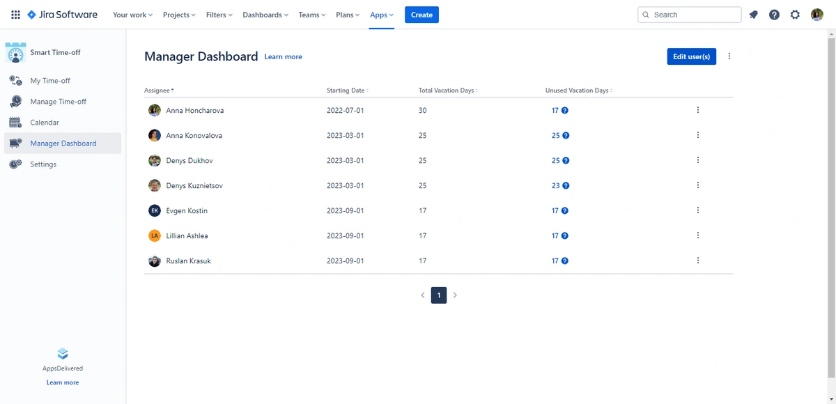 A screenshot of a "Manager Dashboard" in a project management tool showing a list of assignees with their start dates, total and unused vacation days.