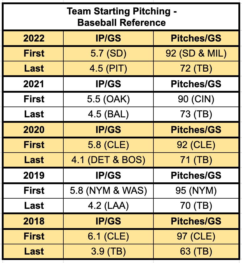 Yahoo Fantasy Sports on X: Top 300 Fantasy Baseball cheat sheet