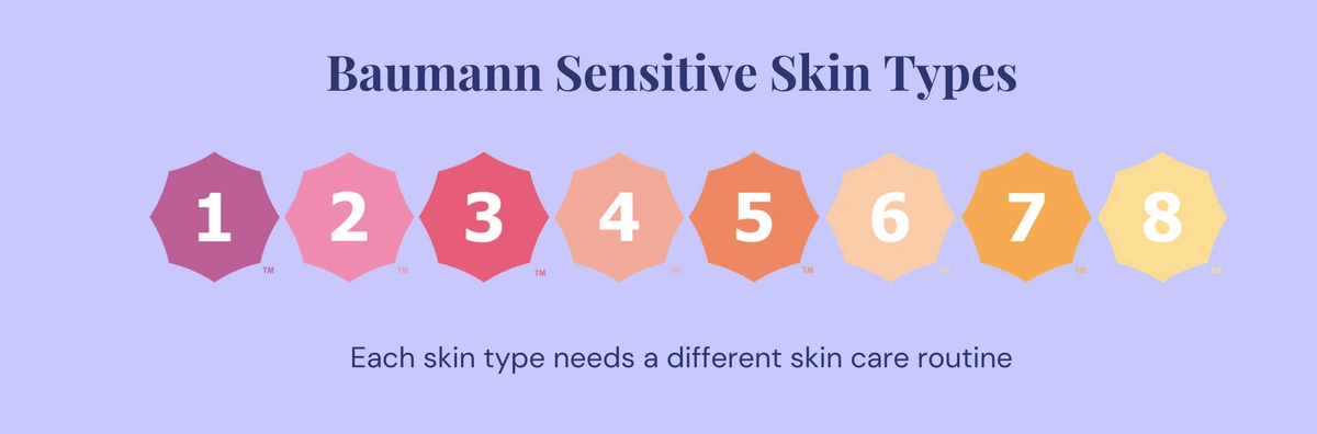 which skin types are Sensitive skin t...