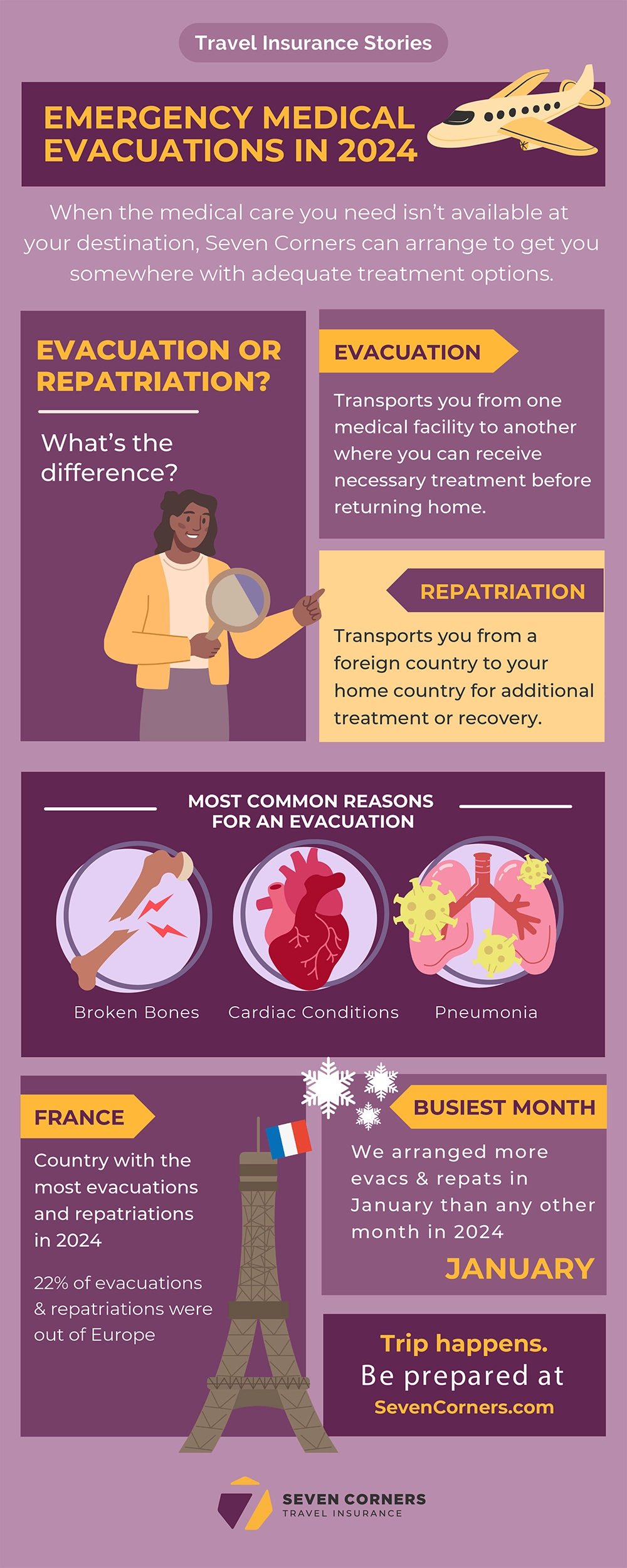 Emergency Evac Infographic 2024.webp