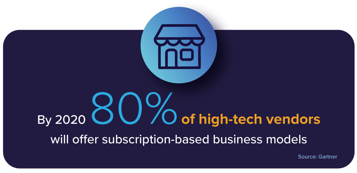 80% of high-tech vendors will offer a subscription-based business model by 2020