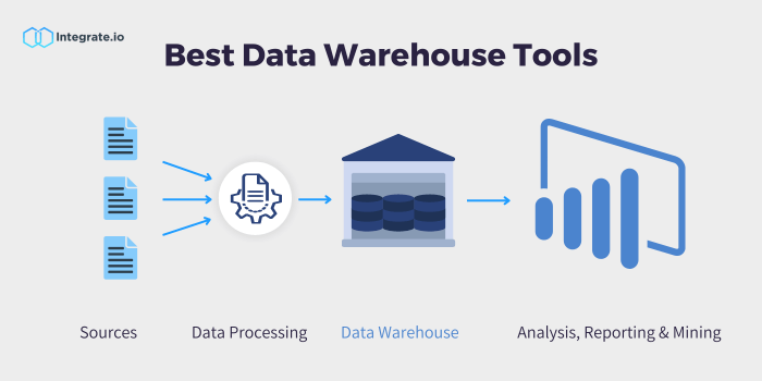 Data Warehouse Automation Software for Business Reporting