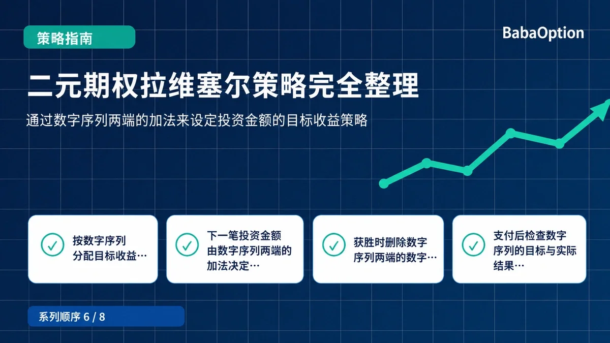 06. 二元期权 Labouchere 策略完整指南