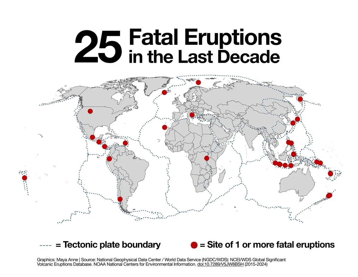 The Volcanoes that Claimed Over 400 Lives in the Last Decade