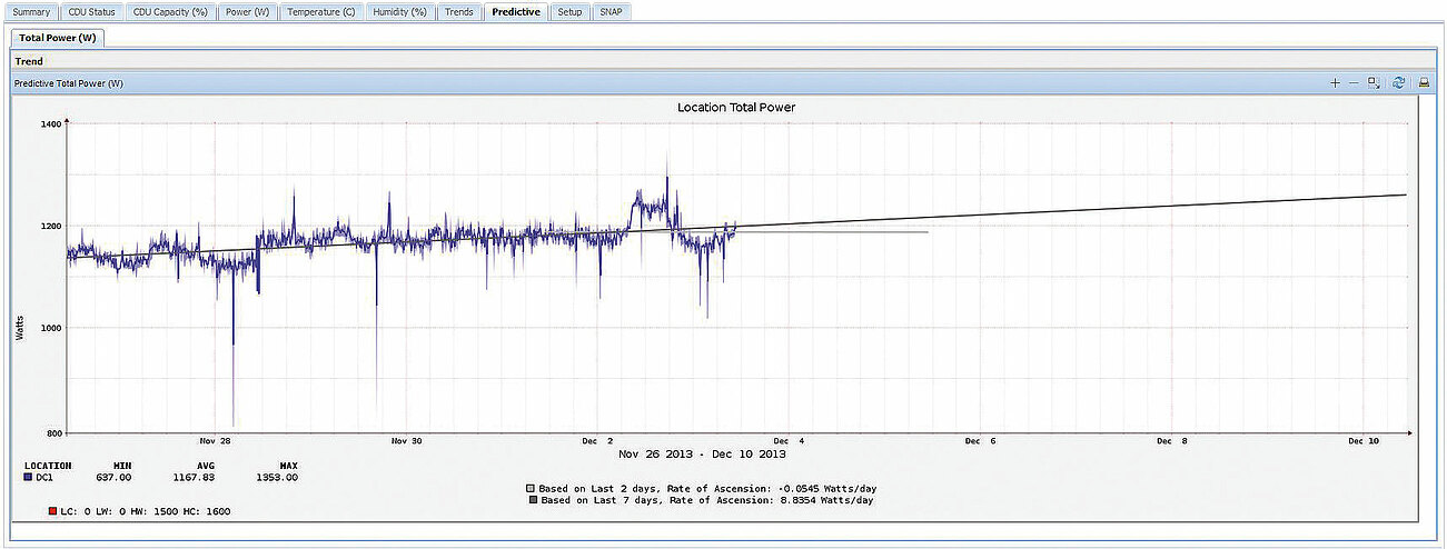 three-ways-power-monitoring-can-change-your-data-centers-culture - https://cdn.buttercms.com/iKYnlJ78QlyObjXN3lWx