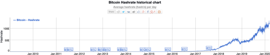 Bitcoin_halving_graph.png