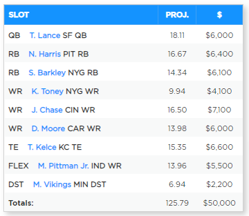 NFL Week 2 DRAFTKINGS First Look, LETS SET YOUR LINEUP