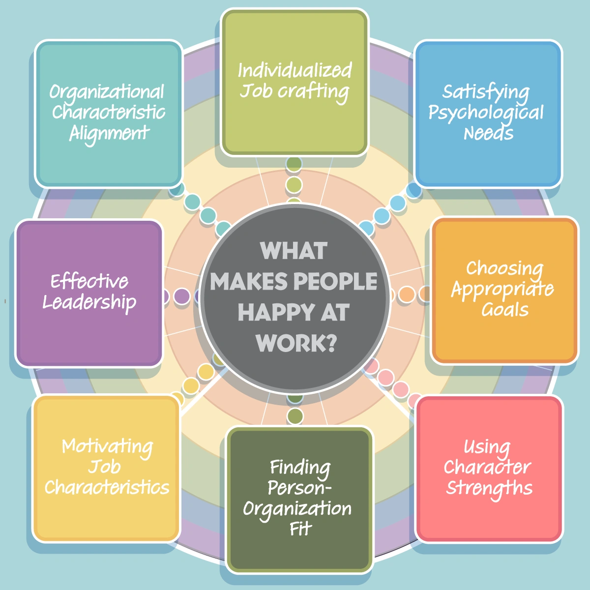 How Can People Be Happy At Work?