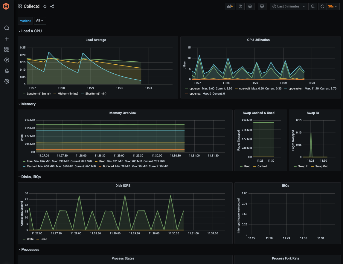 collectd-dashboard