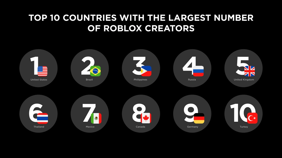 what is the most visit game on roblox