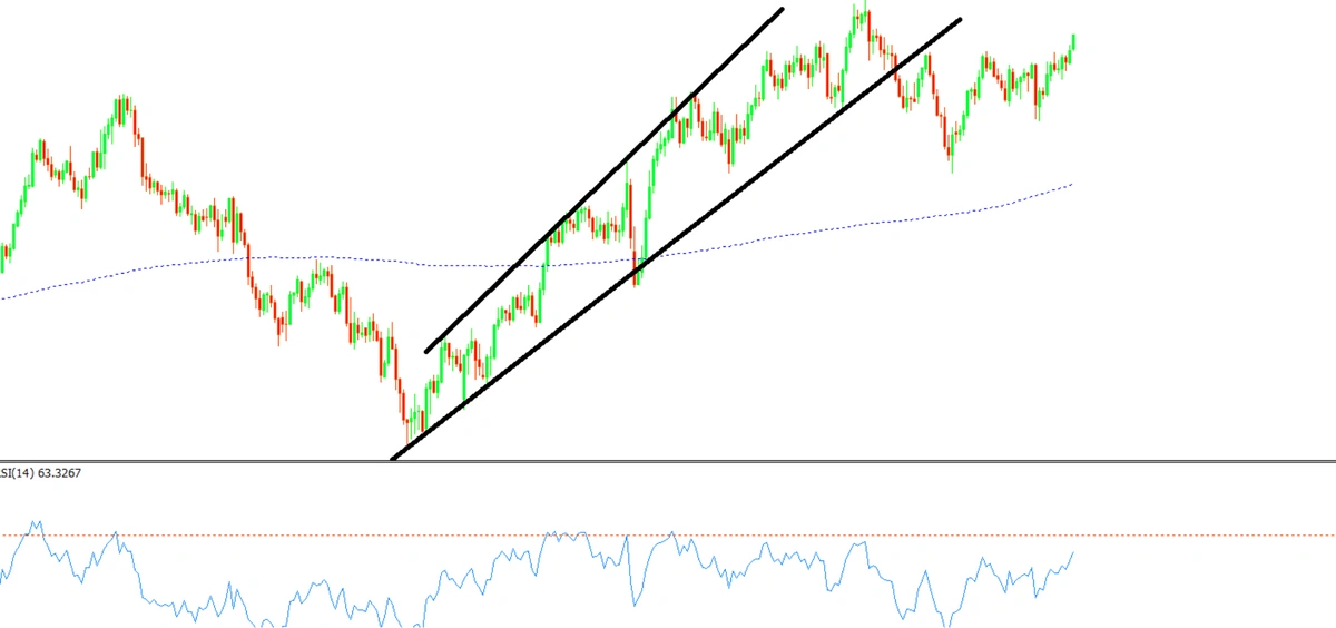 Trend Following Strategies
