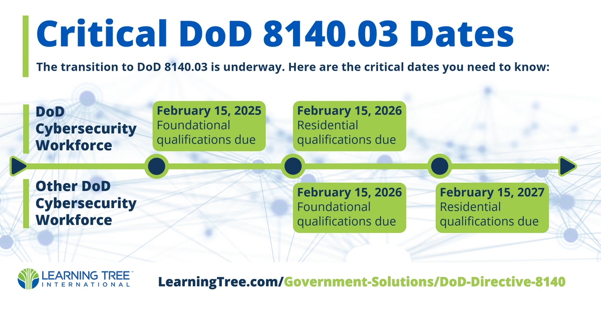 Critical DoD 8140.03 Dates