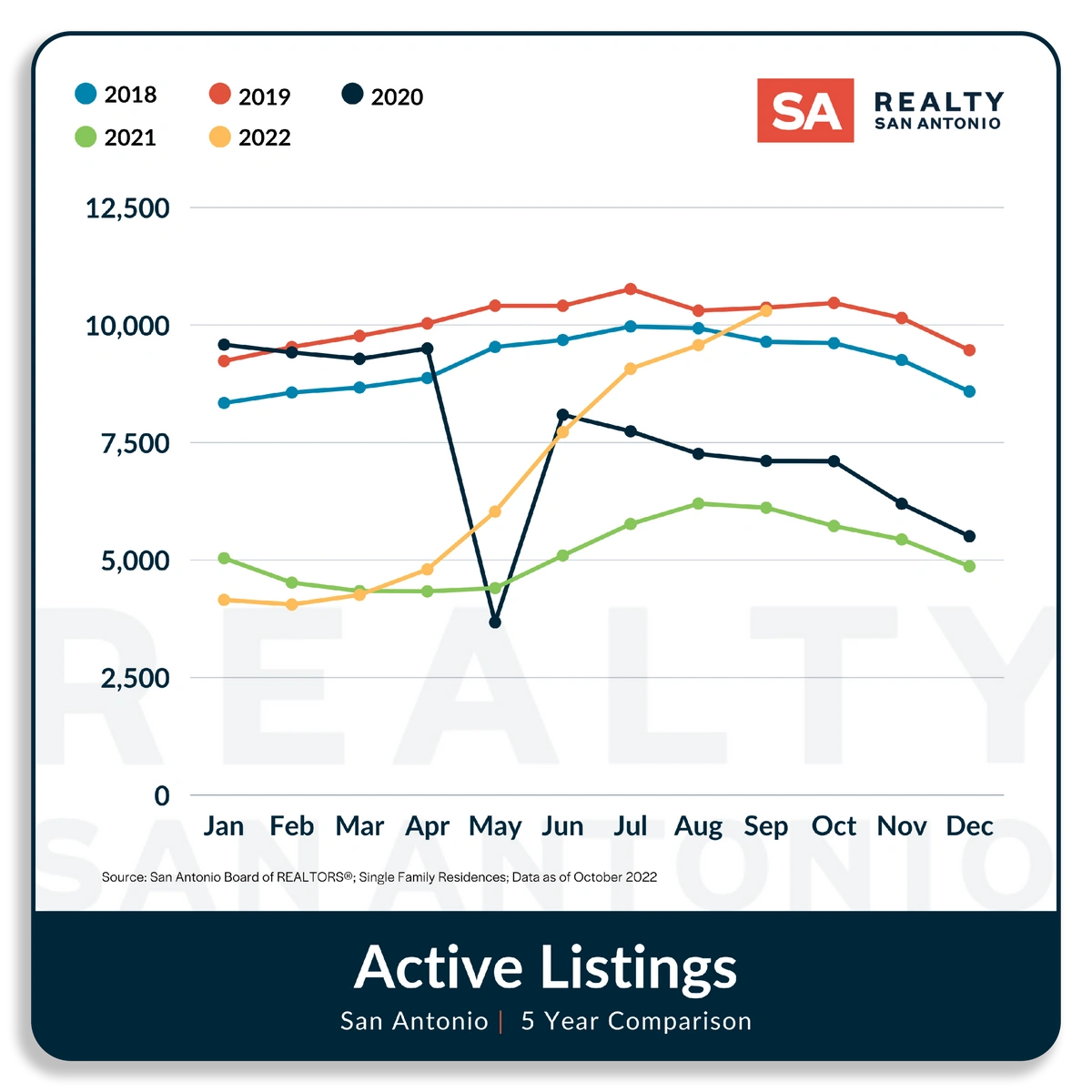 How Much Is The San Antonio Housing Market Slowing? Realty San Antonio