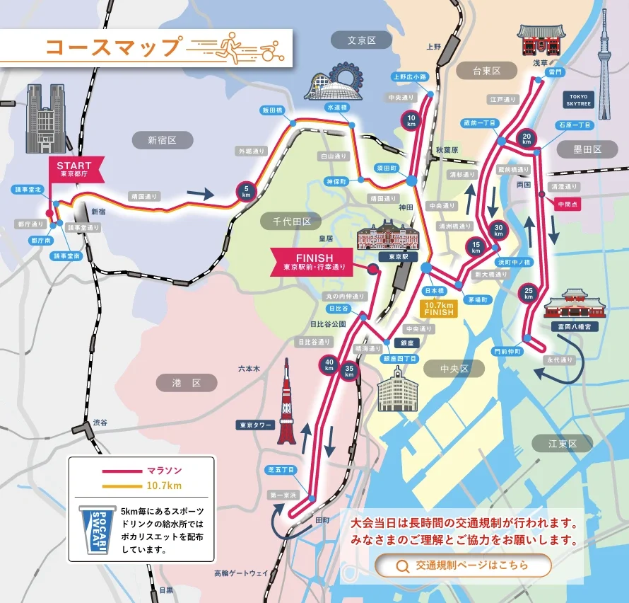 東京馬拉松路線
