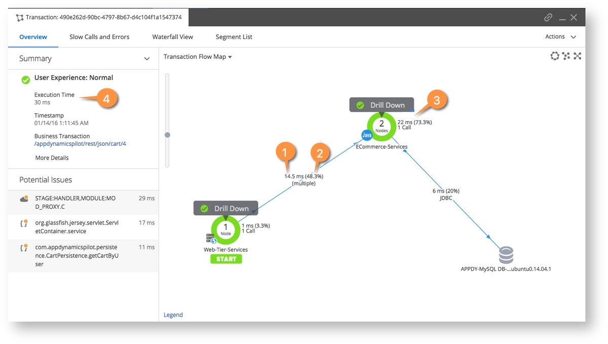 App Dynamics main dashboard