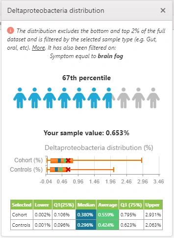 Distribution comparisons