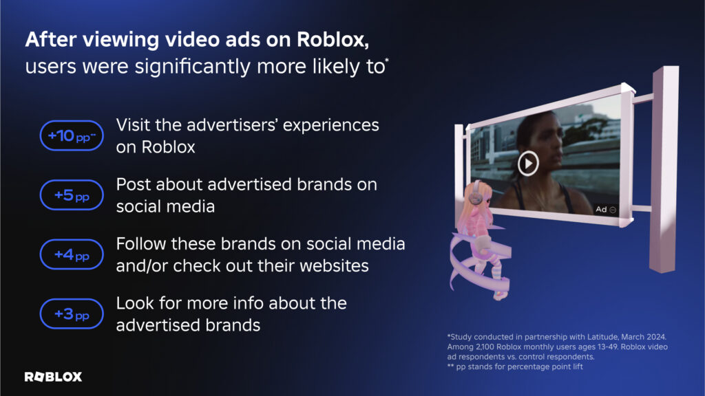 New Study Points to Roblox’s Positive Impact for Brands