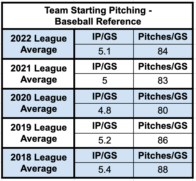 Fantasy Baseball Cheat Sheet: Top 300 Rankings for 2022 