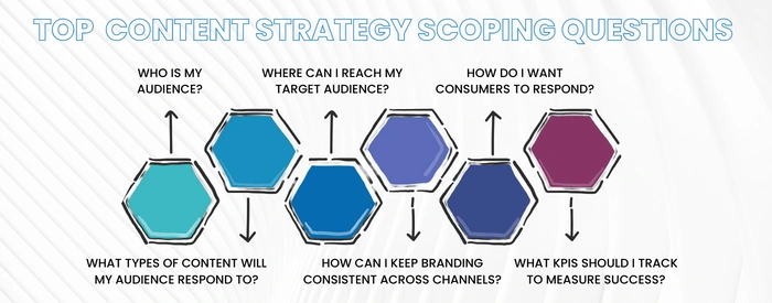 The 6 Most Important Content Strategy Scoping Questions