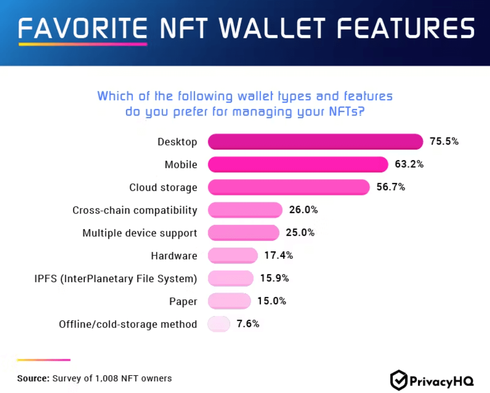 PrivacyHQ NFT Wallets Survey (1).png
